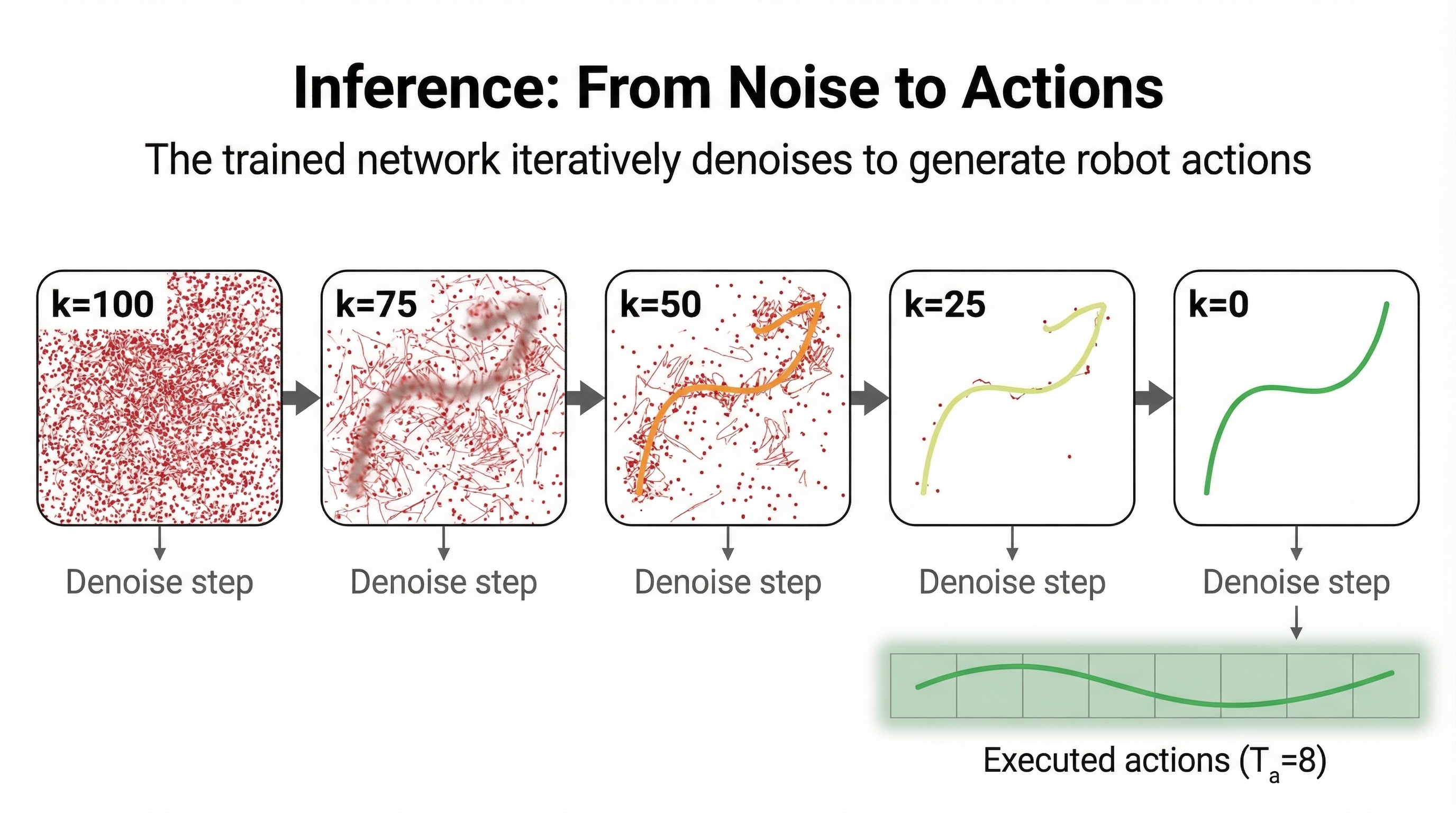 Inference process