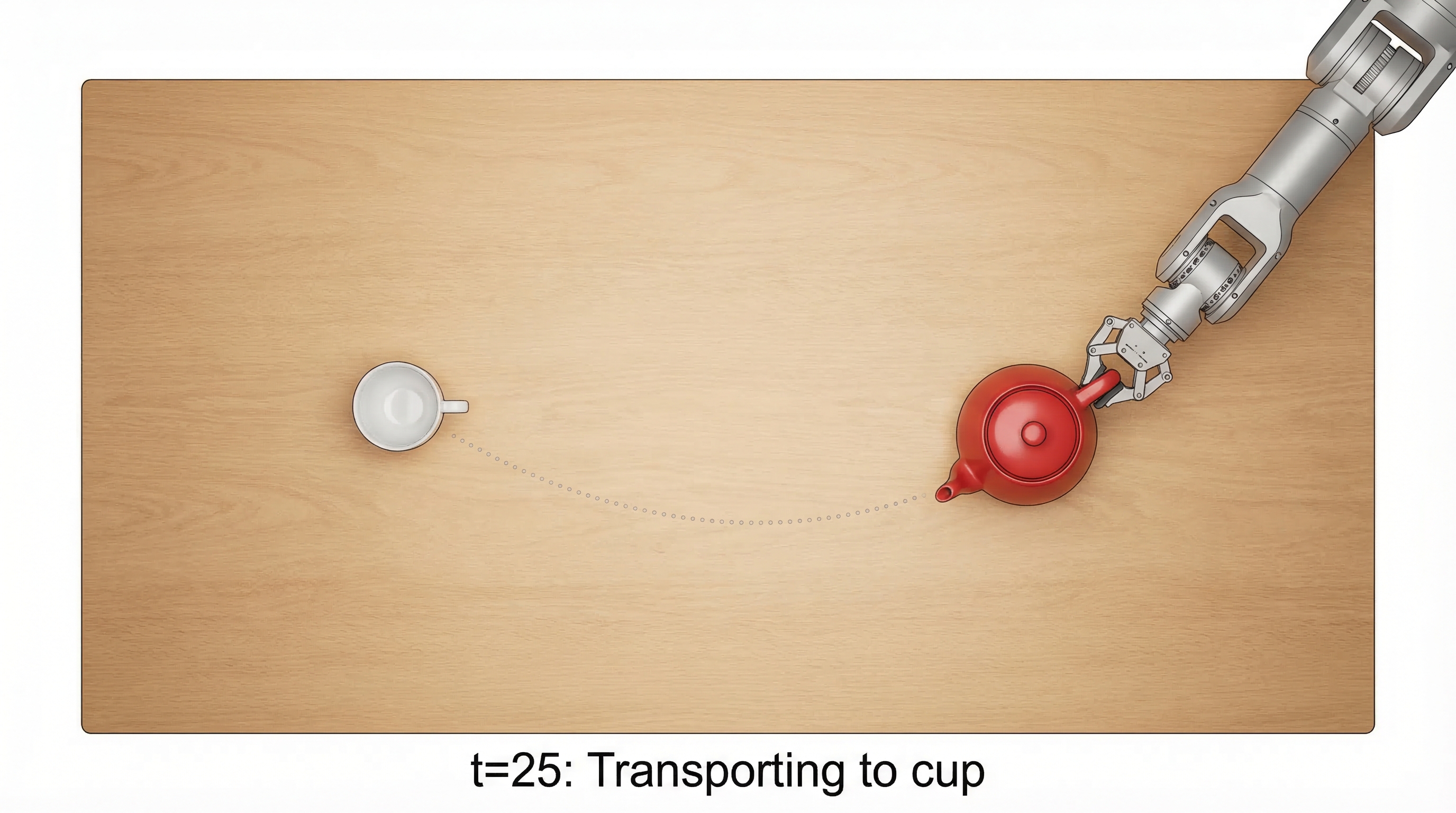 Scene with trajectory